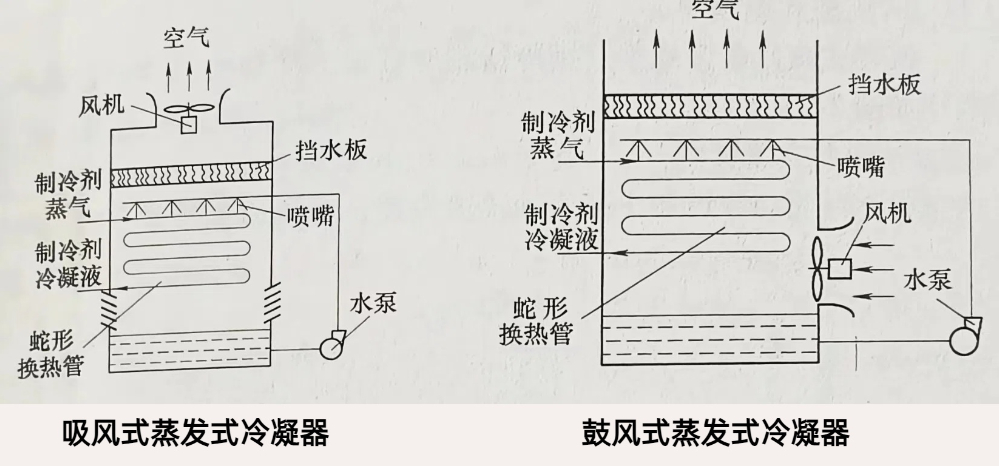 蒸發(fā)式冷凝器的特點